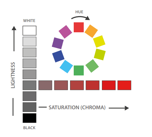 Stotto-Colour-Hue-Chroma